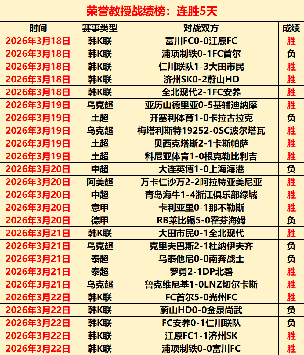 德乙联赛风,云变幻,平悬念迭起,AG真人,AG真人百家乐官方网站,AG,casino,AG真人app,AG真人百家乐登录入口,AG真人百家乐注册
