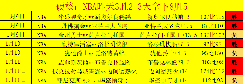 土超黑马连,续两场胜利,后遭遇伤病,AG真人,AG真人百家乐官方网站,AG,casino,AG真人app,AG真人百家乐登录入口,AG真人百家乐注册