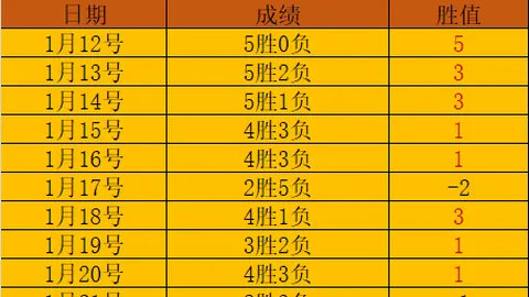 上海海港队亚冠东亚区8强首回合主场不敌横滨水手队